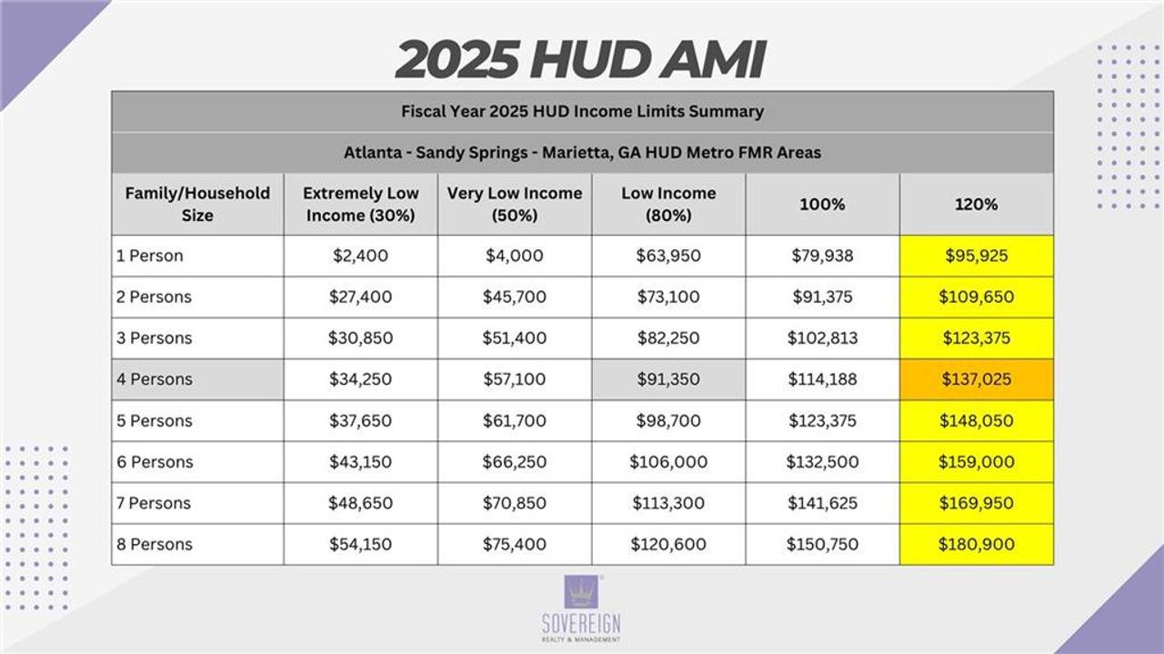 Image 2 of a home in .