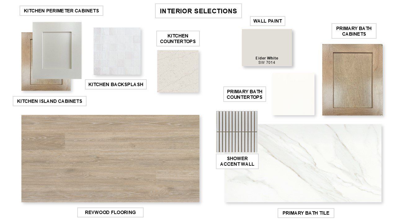 Sample of building materials used in homes in 6 Creeks 60', Kyle (Image 2).