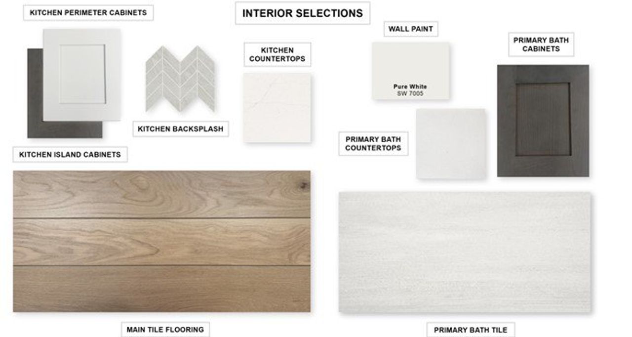 Sample of building materials used in homes in Kallison Ranch, San Antonio (Image 2).