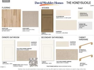 New construction Single-Family house 45 Rainbrook Cv, Fuquay Varina, NC 27526 plan The Madison - image